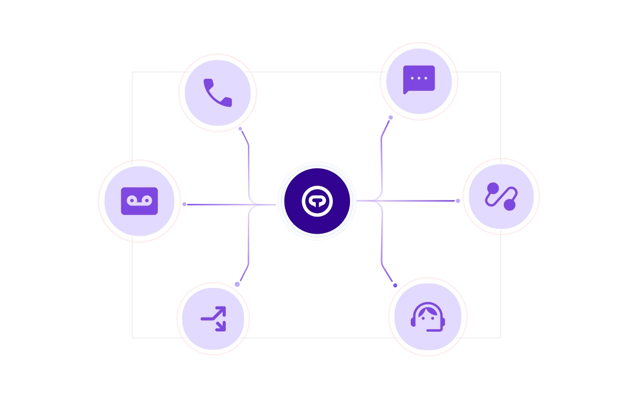 All-in-One Platform